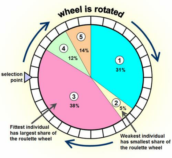 wheel-selection